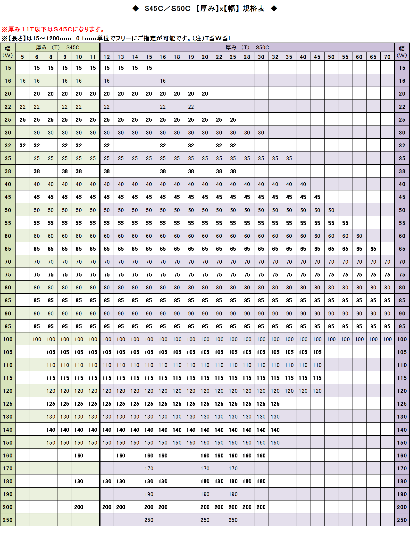 S45C/S50C規格表
